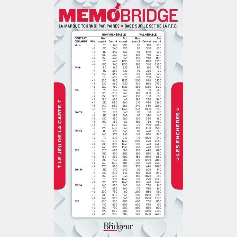 Mémobridge New edition 2019 - Bookstore