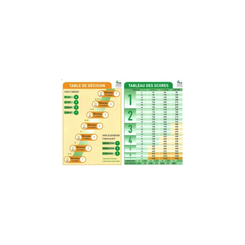 Decision table